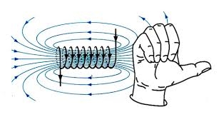 Bài 25: Sự nhiễm từ của sắt, thép - Nam châm điện