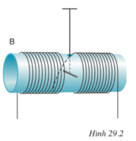 Giải bài 29 vật lí 9: Thực hành: Chế tạo nam châm vĩnh cửu, nghiệm lại từ tính của ống dây có dòng điện