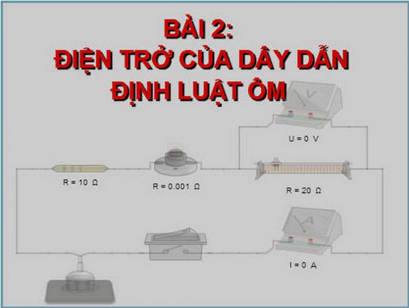 Bài 2: Điện trở của dây dẫn Định luật ôm