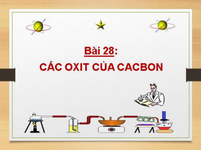 Bài 28: Các oxit của cacbon