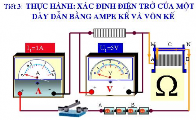 Bài 3 - Thực hành: Xác định điện trở của một dây dẫn bằng ampe kế và vôn kế