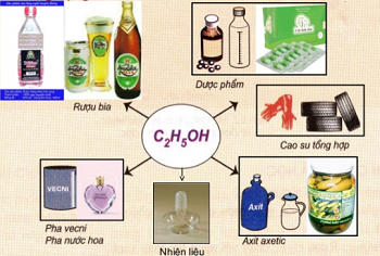 Giải bài 44: Rượu etylic - SGK hóa học 9 trang 136