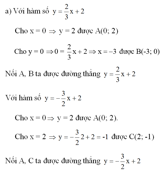 Để học tốt Toán 9 | Giải bài tập Toán 9