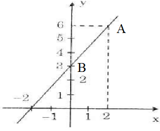 Để học tốt Toán 9 | Giải bài tập Toán 9