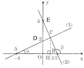 Để học tốt Toán 9 | Giải bài tập Toán 9