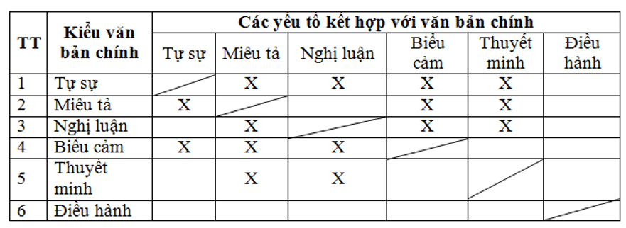 Soạn văn lớp 9 | Soạn bài lớp 9