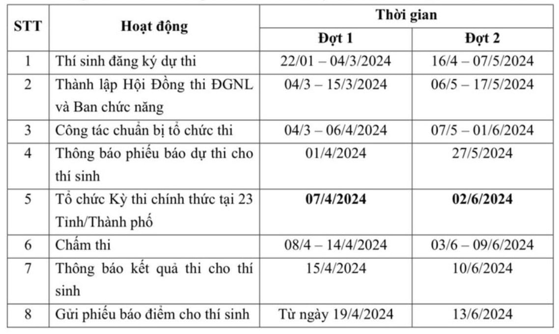 Lịch Đăng Ký Dự Thi Đánh Giá Năng Lực Năm 2024 tại ĐH Quốc Gia TP.HCM