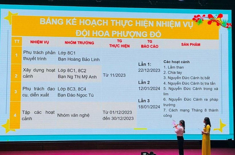 Đại diện học sinh trình bày kế hoạch thực hiện nhiệm vụ nhóm.