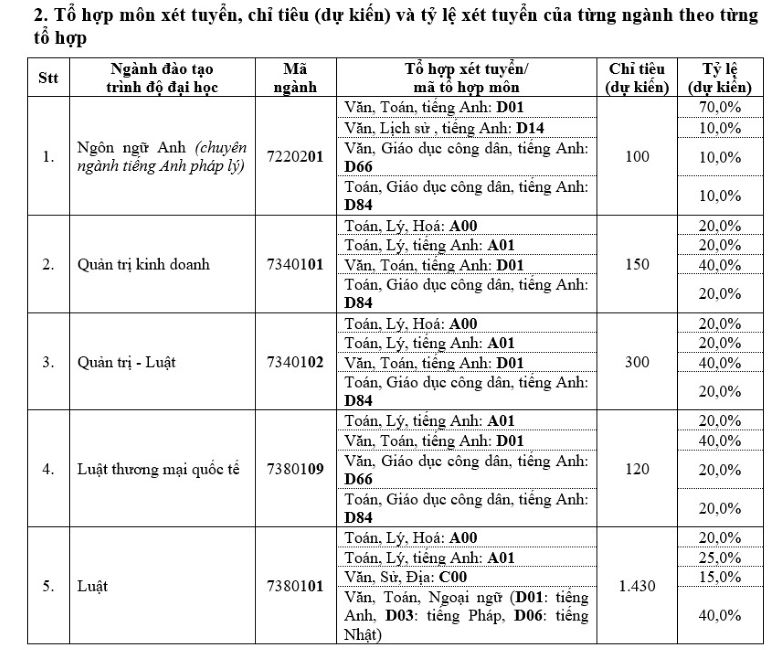 Ảnh: Trường Đại học Luật TPHCM