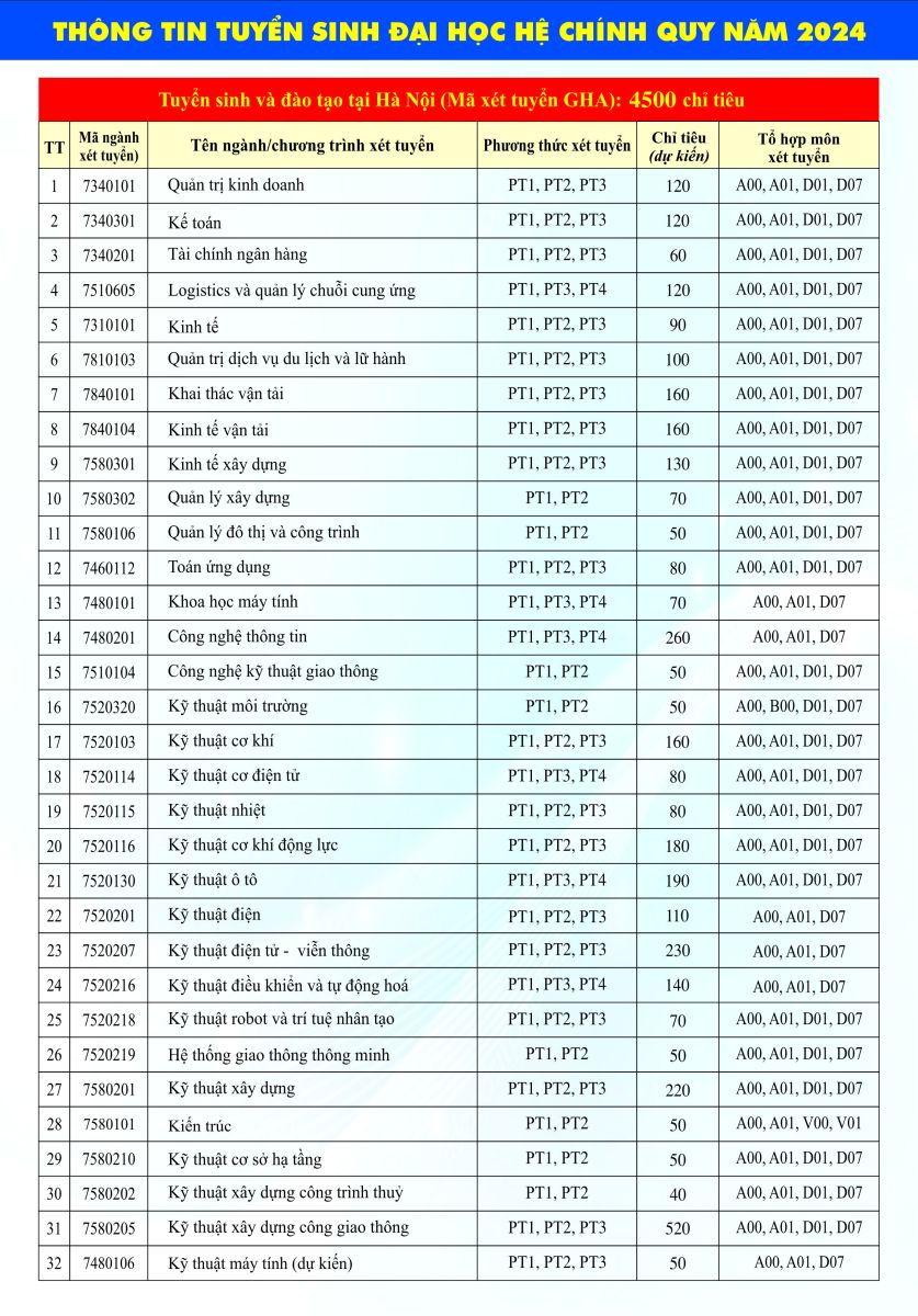 Trường Đại học Giao thông vận tải tuyển sinh đại học năm 2024- Ảnh 4.