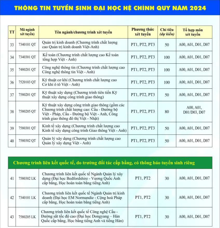 Trường Đại học Giao thông vận tải tuyển sinh đại học năm 2024- Ảnh 6.