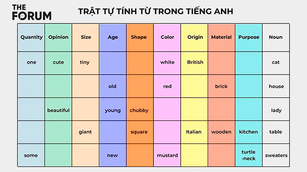 Công thức OSASCOMP