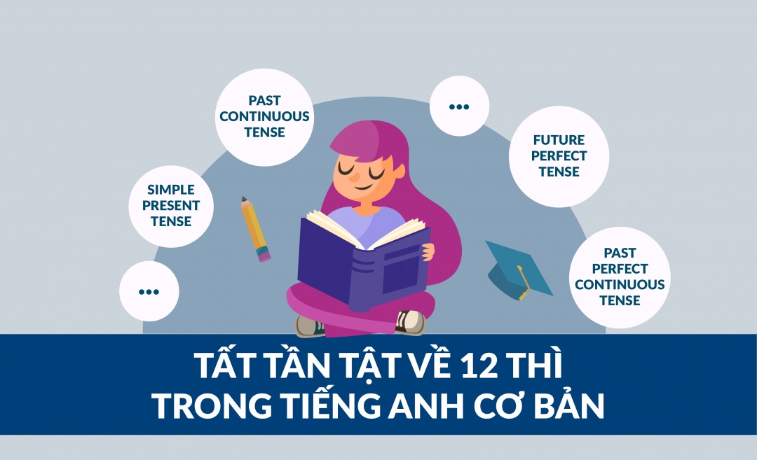 12 thì trong tiếng Anh: công thức, cách dùng và dấu hiệu nhận biết