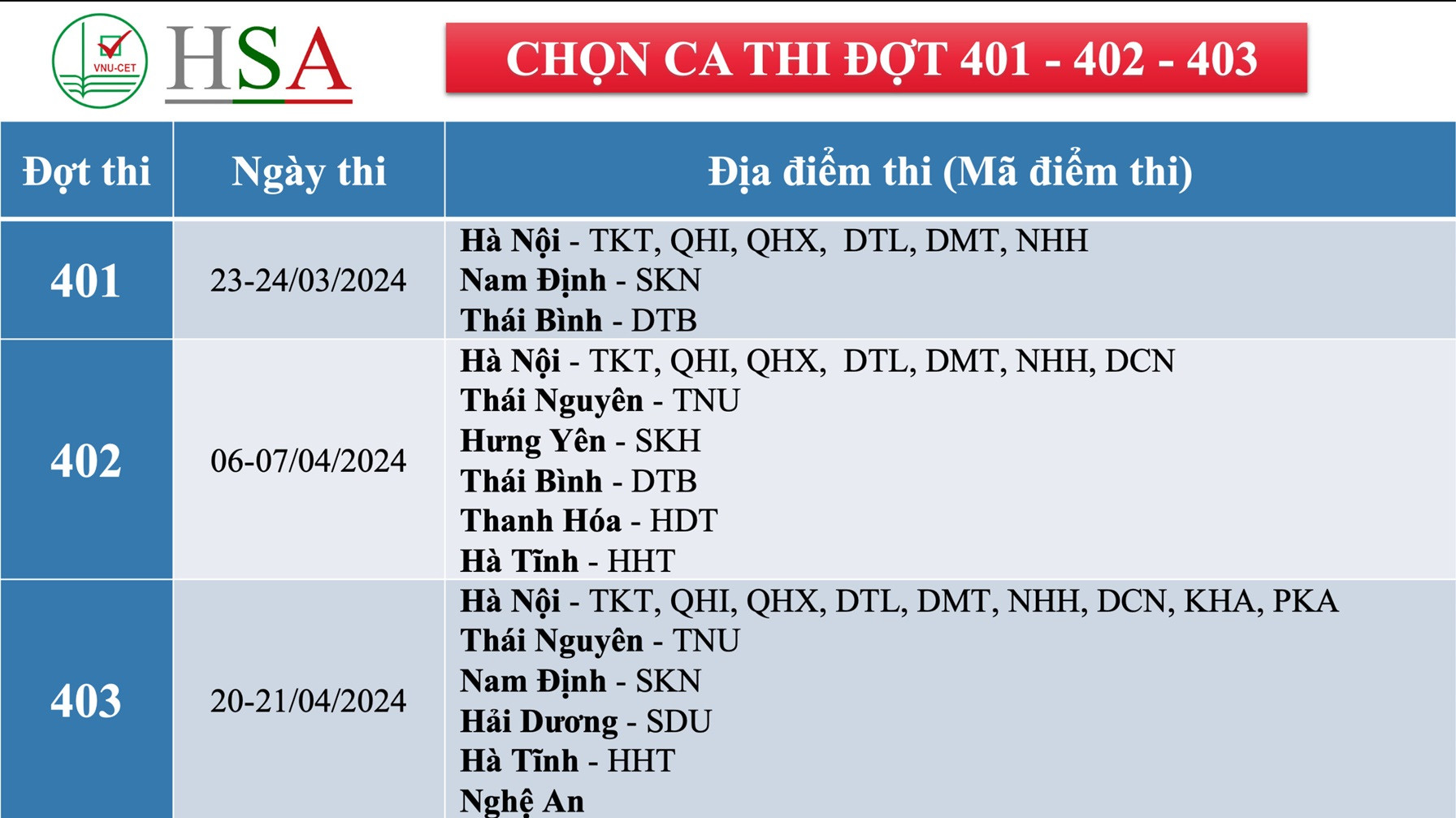 ĐHQG Hà Nội mở cổng đăng ký thi Đánh giá năng lực đợt đầu tiên năm 2024