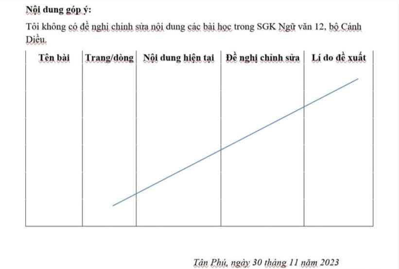 Đôi điều nói thẳng về việc giáo viên góp ý bản mẫu và lựa chọn sách giáo khoa