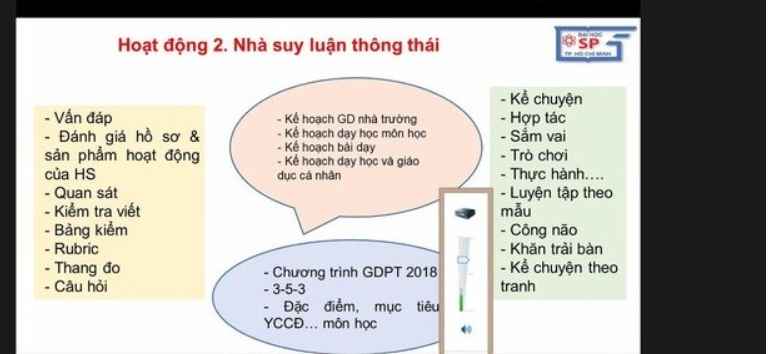 GV cốt cán "than" chưa được nhận tiền bồi dưỡng, Trưởng phòng GD quận 6 nói gì?