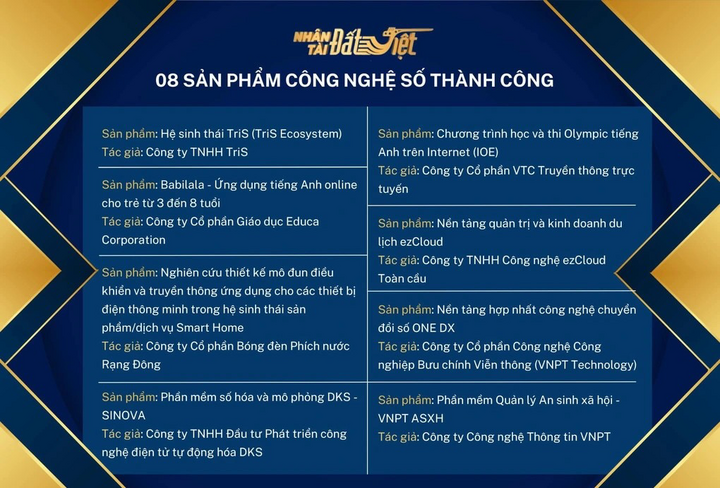 IOE - Sân chơi trí tuệ giúp học sinh yêu thích và phát triển tiềm năng tiếng Anh