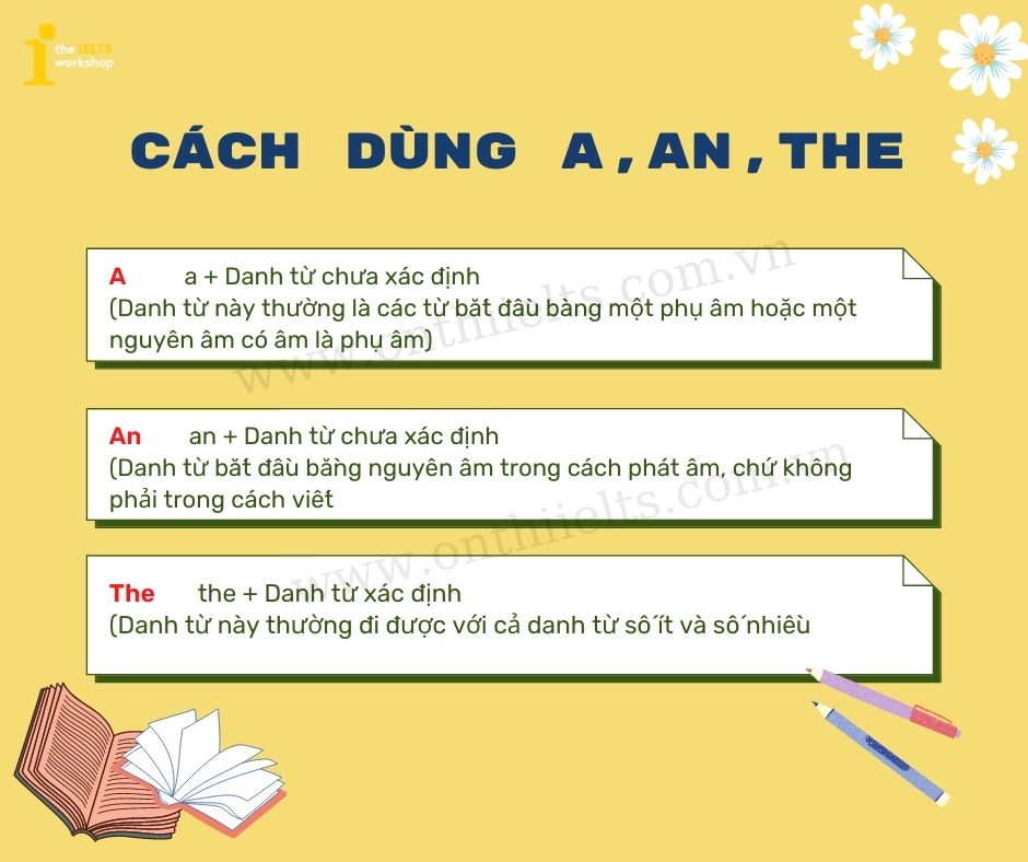 Cách Sử Dụng Mạo Từ A, An và The Trong Tiếng Anh