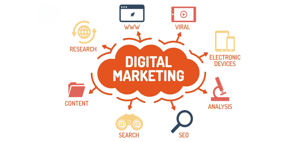 Ngành digital marketing là gì, ra trường làm gì,mức lương bao nhiêu,nên chọn trường đào tạo nào