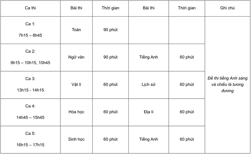 Tăng lệ phí thi đánh giá năng lực ĐH Sư phạm Hà Nội