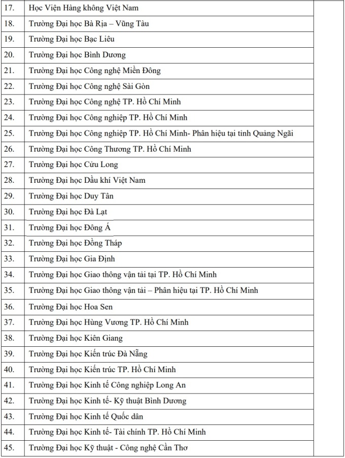 Danh sách 105 trường xét điểm đánh giá năng lực ĐH Quốc gia TP HCM - 1