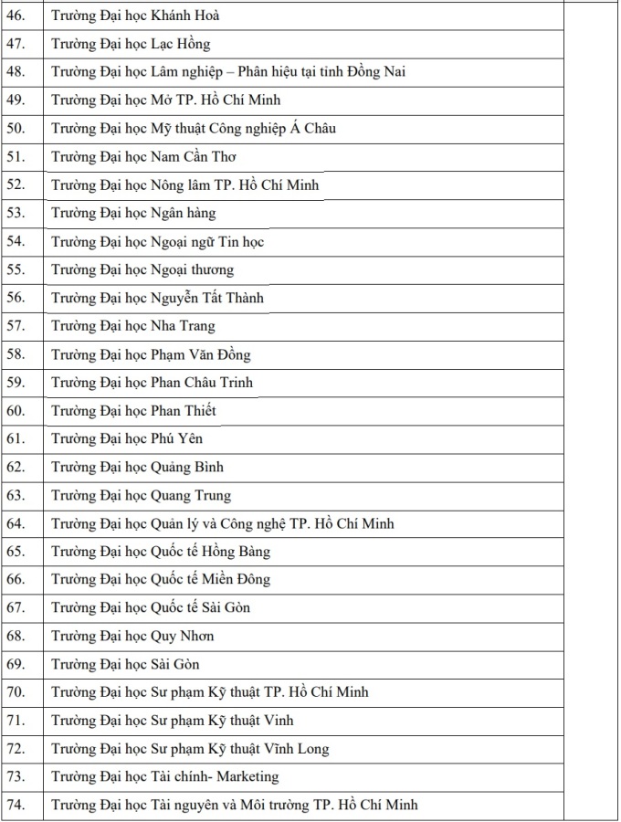 Danh sách 105 trường xét điểm đánh giá năng lực ĐH Quốc gia TP HCM - 2