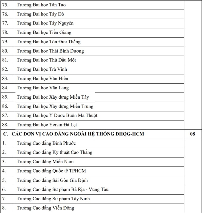 Danh sách 105 trường xét điểm đánh giá năng lực ĐH Quốc gia TP HCM - 3