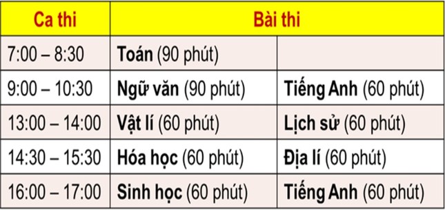 Bảy trường ĐH sẽ dùng chung kết quả thi đánh giá năng lực của Trường ĐH Sư phạm Hà Nội -0