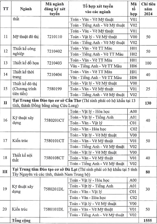 ĐH Kiến trúc TP HCM xét 50% chỉ tiêu bằng điểm thi tốt nghiệp THPT  - 1