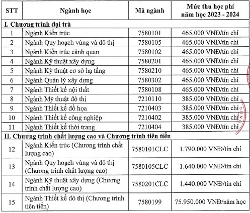 Học phí chi tiết của trường Đại học Kiến trúc TP HCM. Ảnh: Chụp màn hình