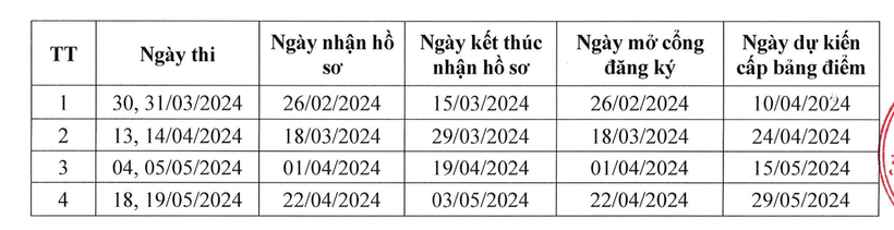 Lịch tổ chức thi đánh giá đầu vào đại học trên máy tính. Ảnh: HUB