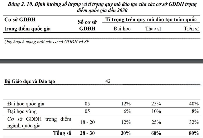 Đại học quốc gia