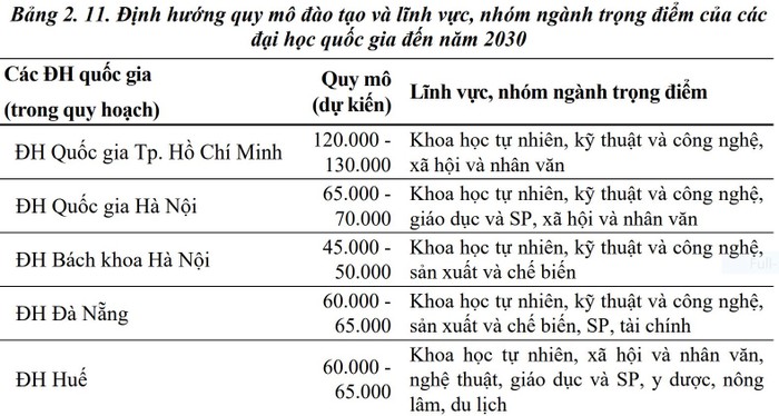 Đại học quốc gia