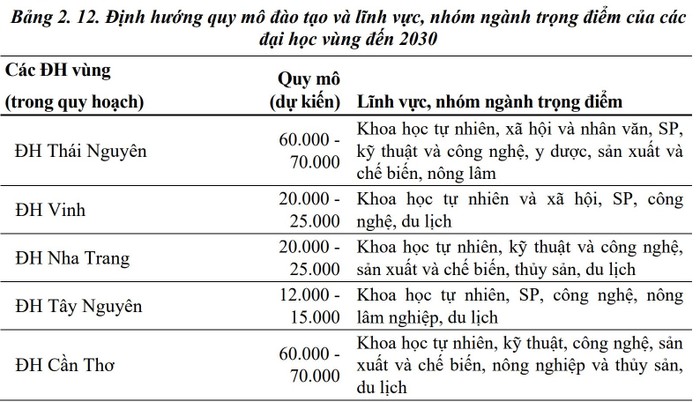 Đại học quốc gia