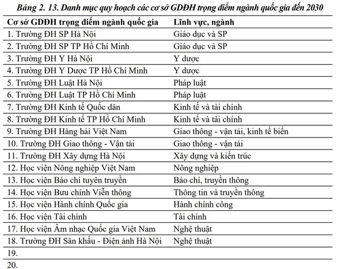 Đại học quốc gia