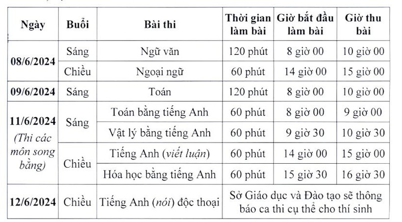 Lịch thi chương trình song bằng.