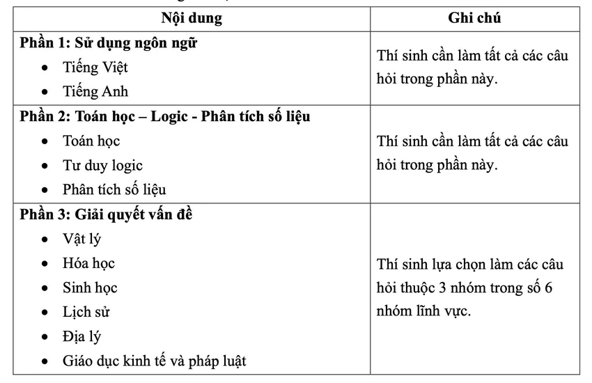 thi-danh-gia-nang-luc-2025 (1).jpg