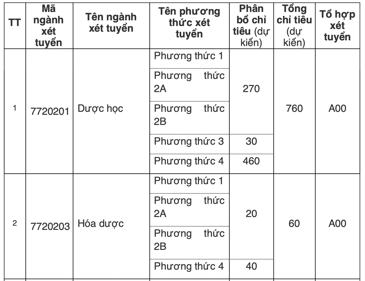 Trường Đại học Dược Hà Nội