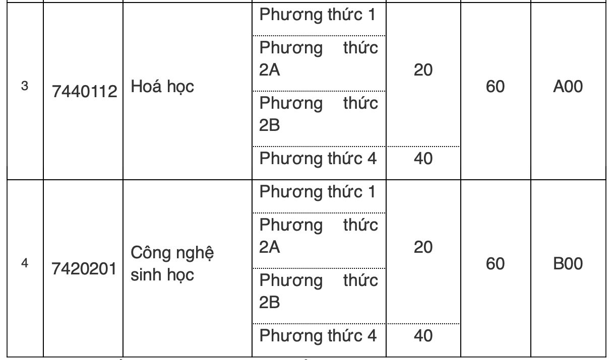 Trường Đại học Dược Hà Nội