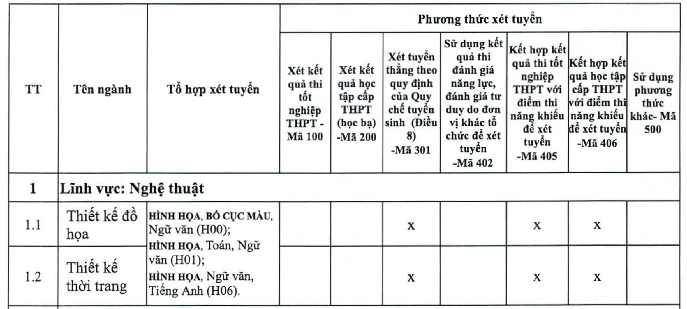 Trường Đại học Mở Hà Nội