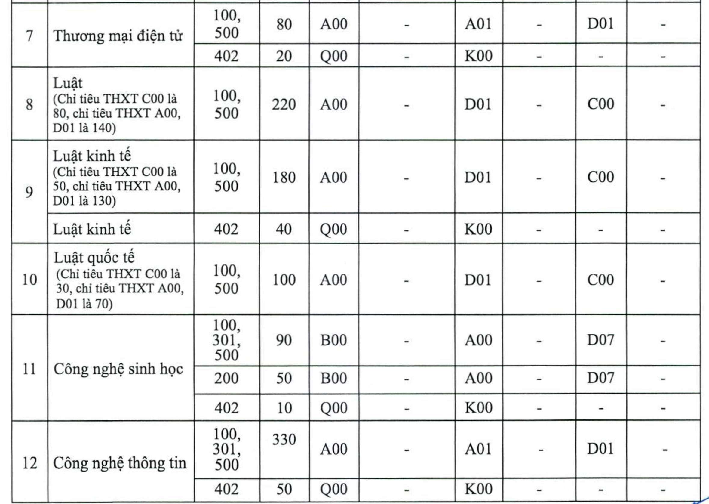 Trường Đại học Mở Hà Nội