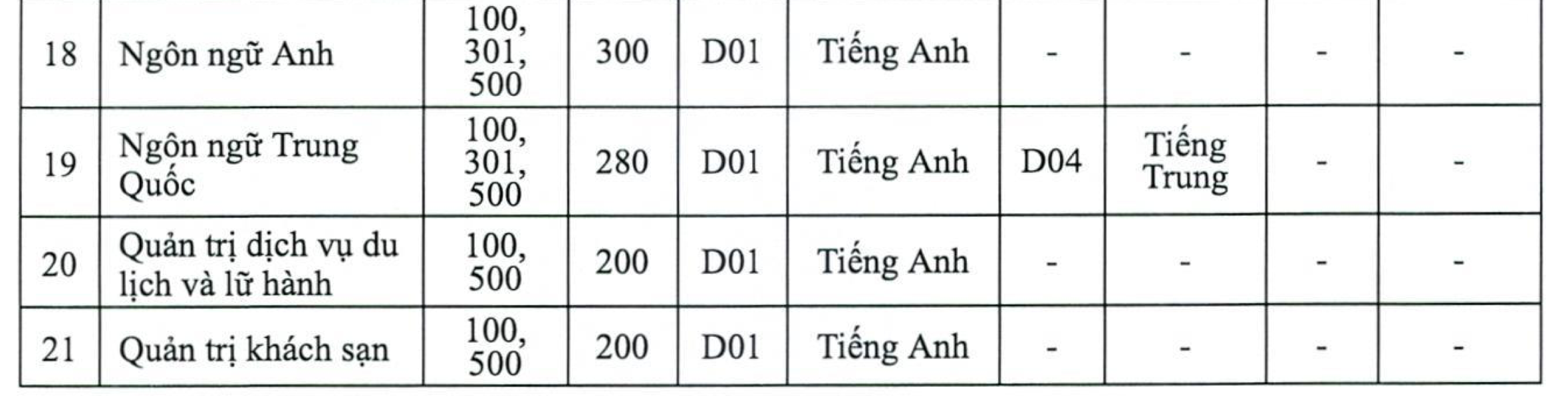 Trường Đại học Mở Hà Nội