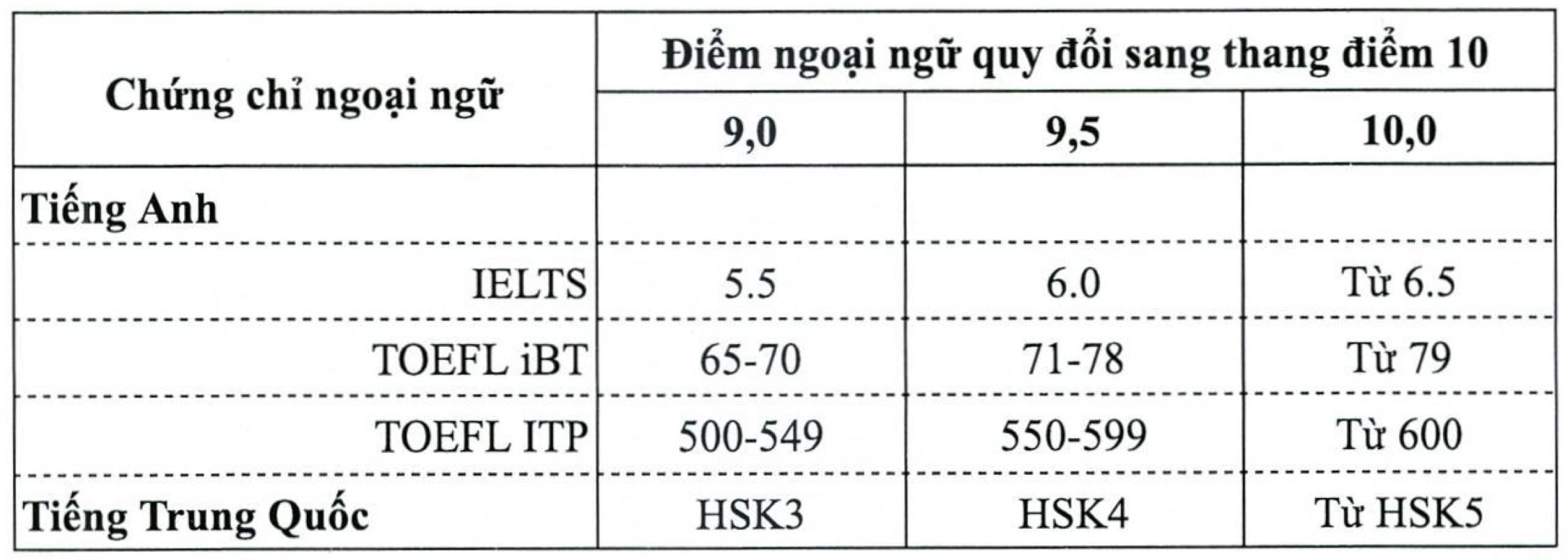 Trường Đại học Mở Hà Nội