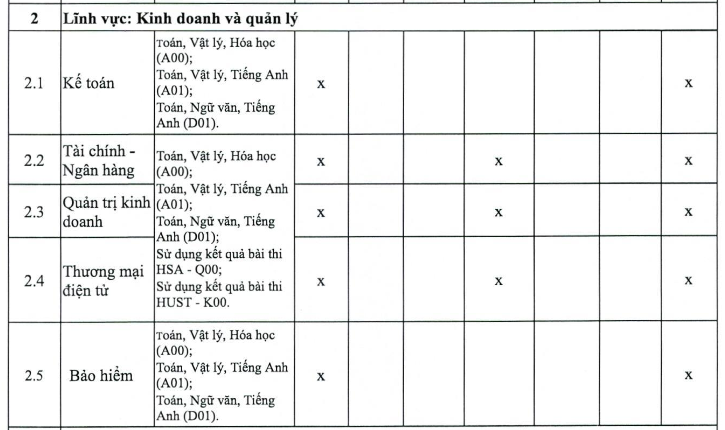 Trường Đại học Mở Hà Nội