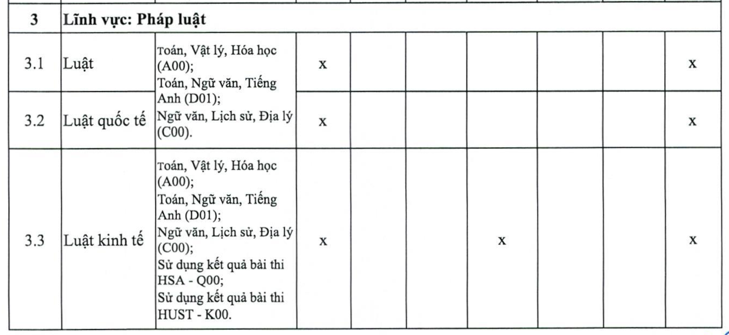 Trường Đại học Mở Hà Nội