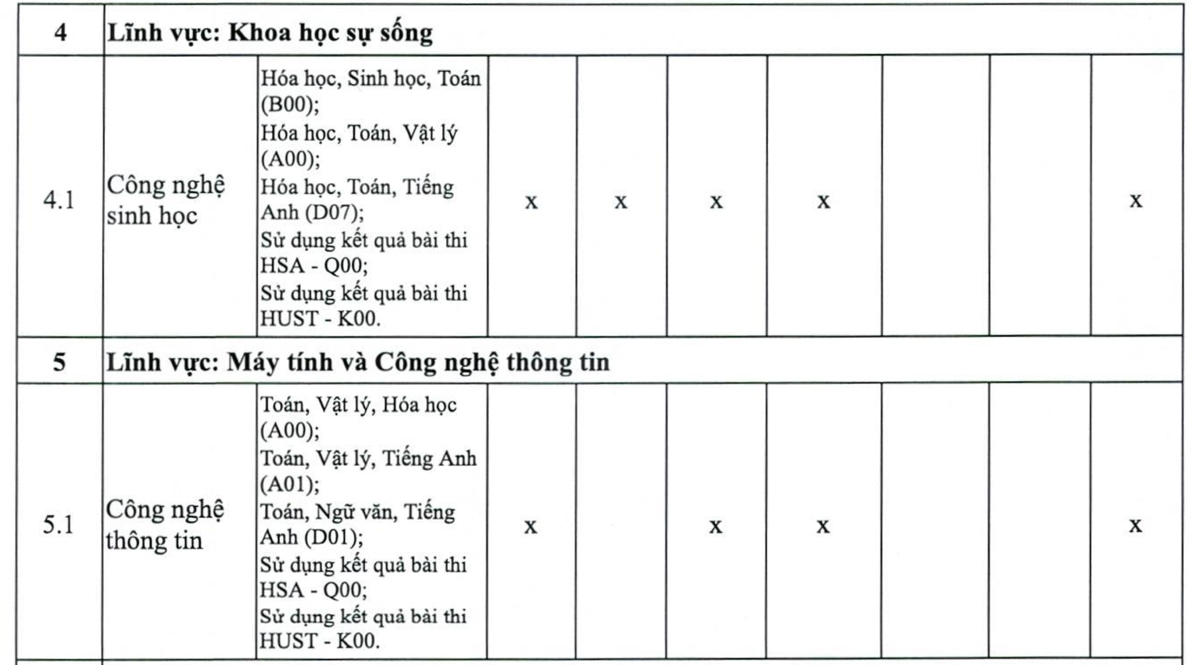 Trường Đại học Mở Hà Nội