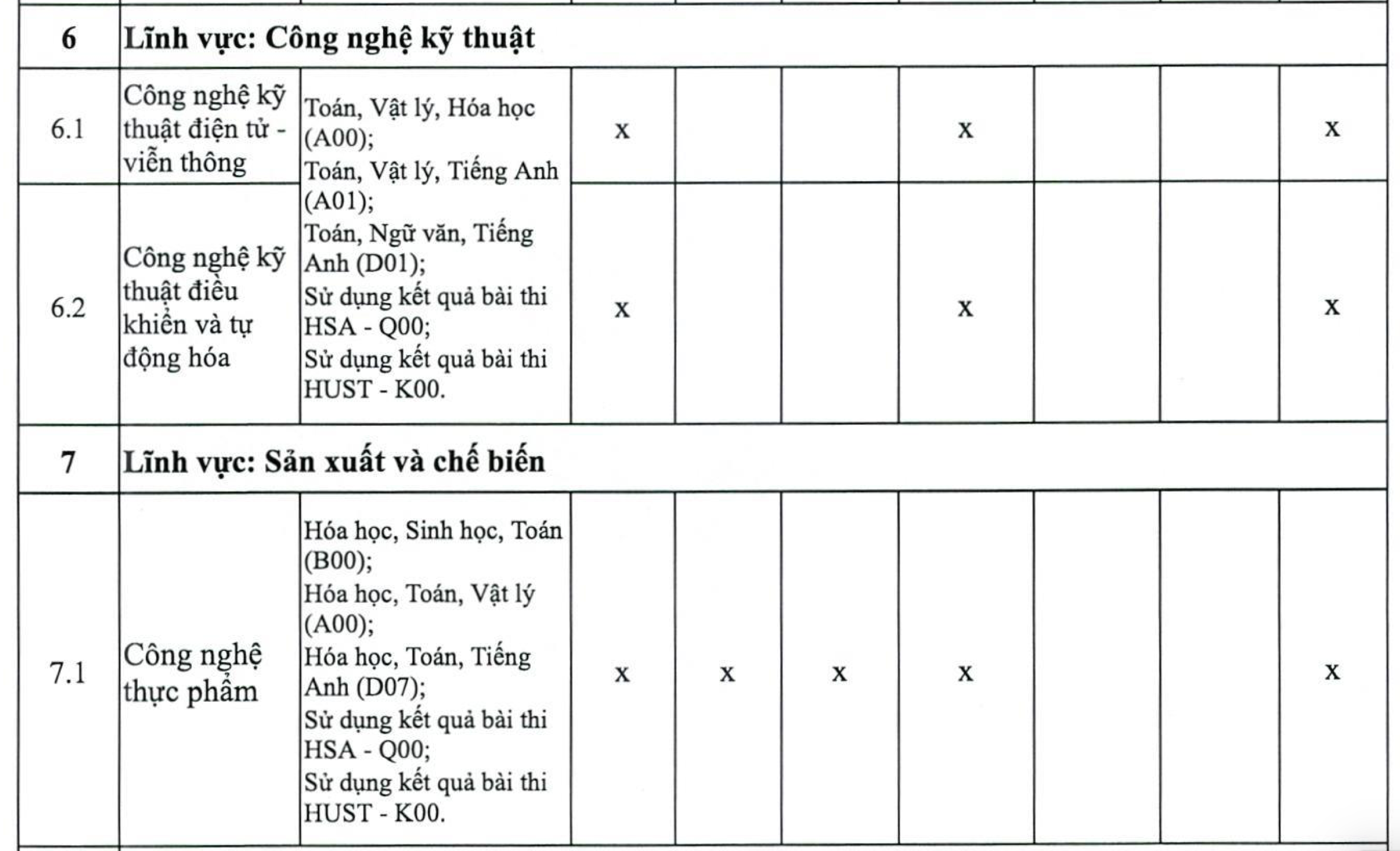 Trường Đại học Mở Hà Nội