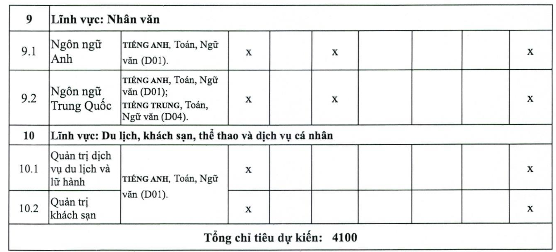 Trường Đại học Mở Hà Nội