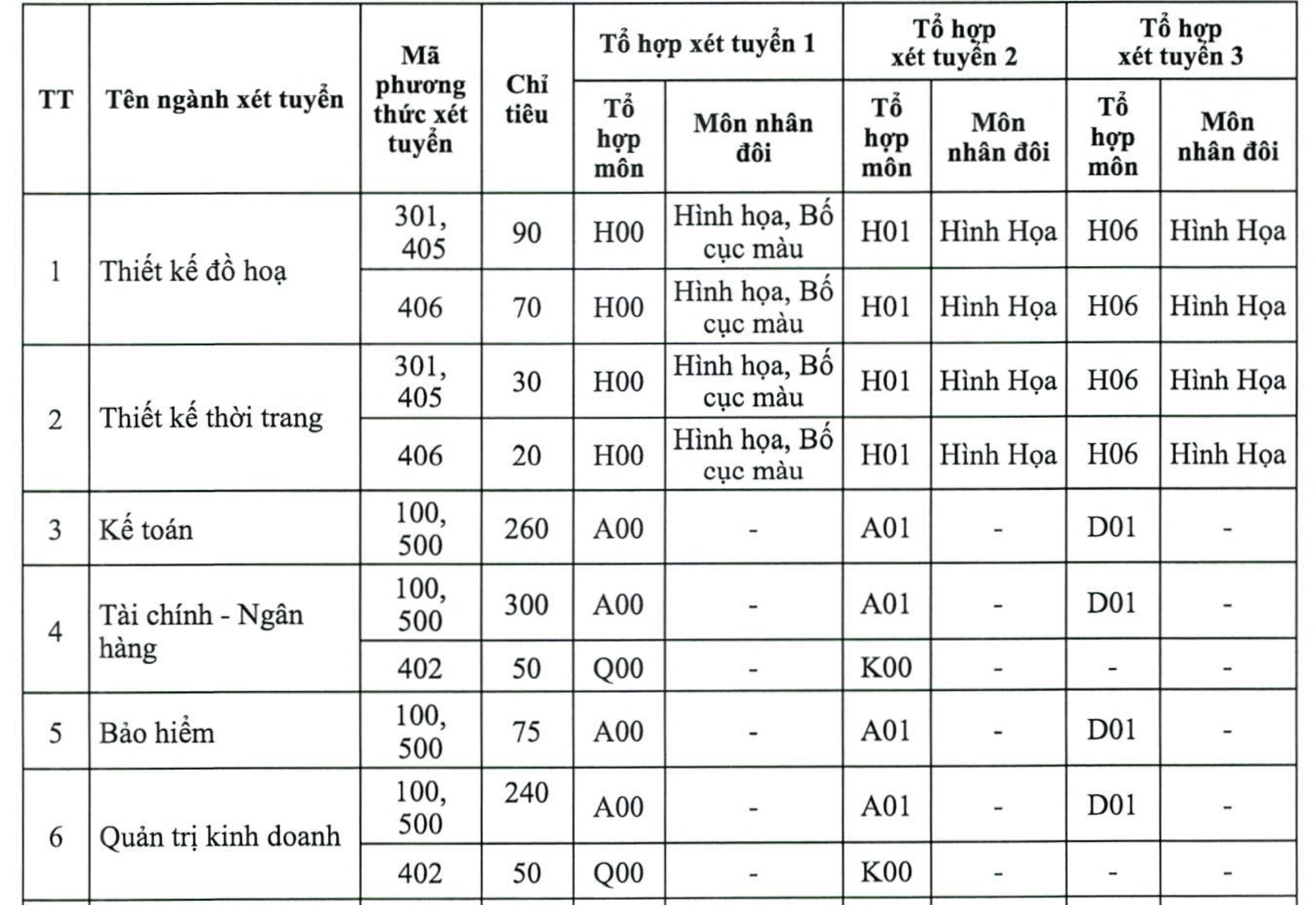 Trường Đại học Mở Hà Nội