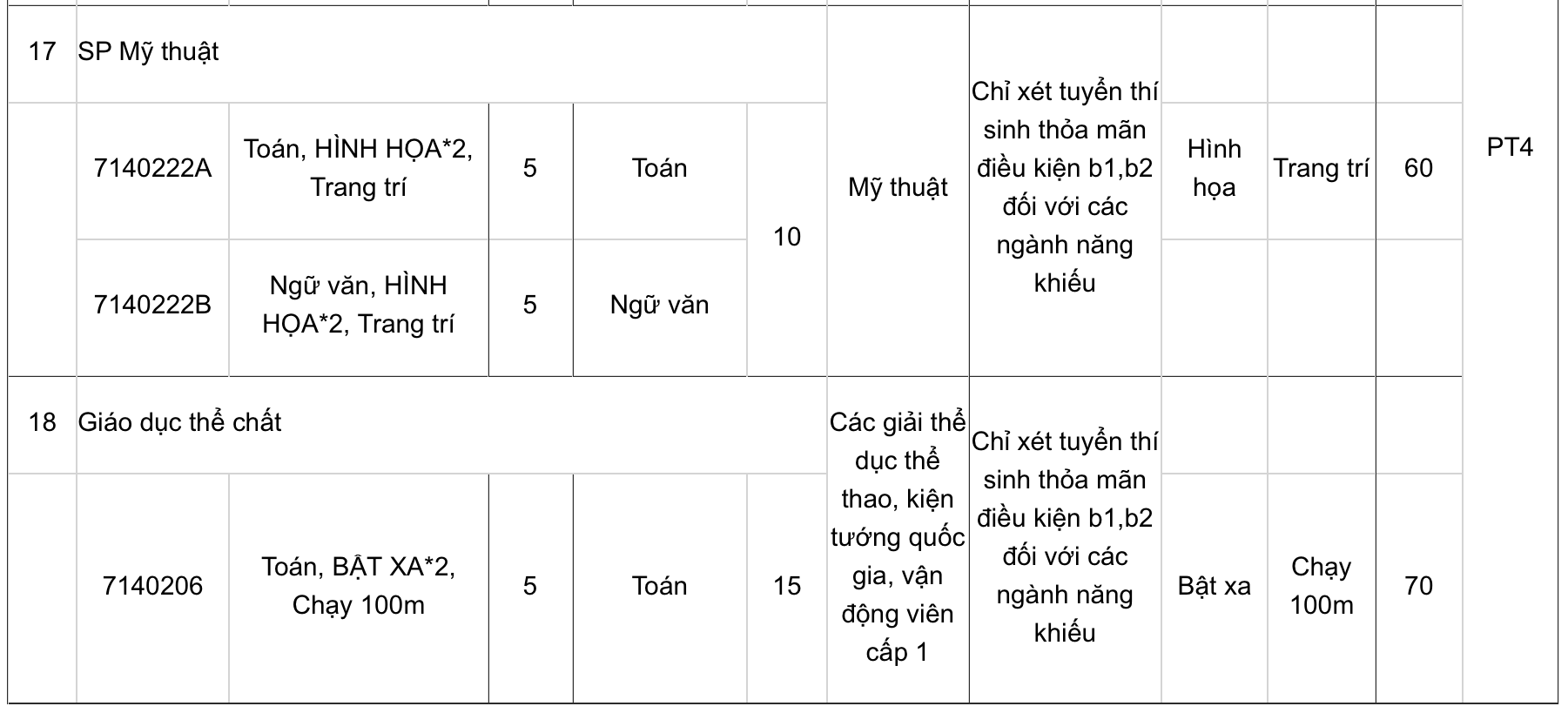 Trường Đại học Sư phạm Hà Nội